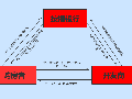 开发商逾期交房导致《按揭借款合同》解除，购房人还应否承担还款责任？